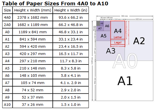 Guide To Print Paper Sizes And Paper Weight Nexus | art-kk.com